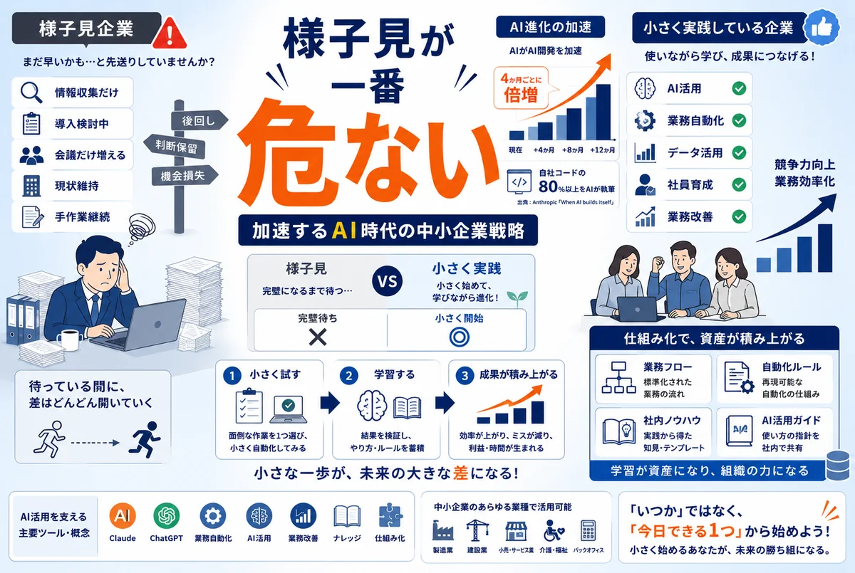 AIが自らを進化させ始めた|「様子見」が中小企業にとって最大のリスクになる理由