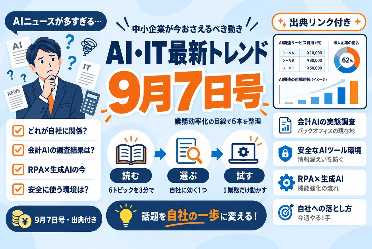 AI・ITの最新トレンドを中小企業の業務効率化の視点で整理するイメージ