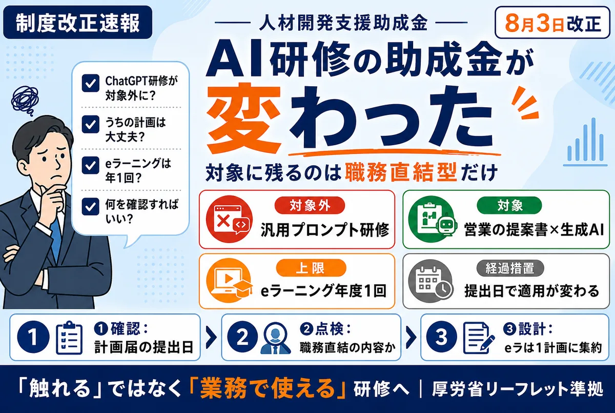 人材開発支援助成金の令和8年8月3日改正を解説するイメージ