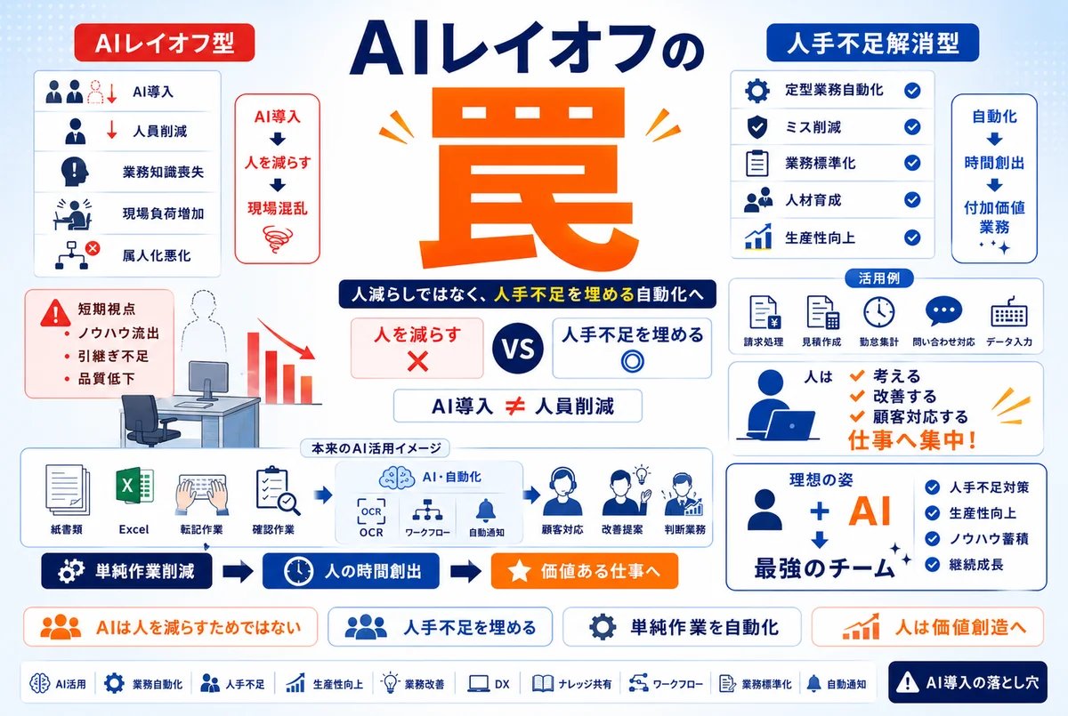 「AIレイオフの罠」とは?|“AIで人を減らす”はなぜ会社も損をするのか
