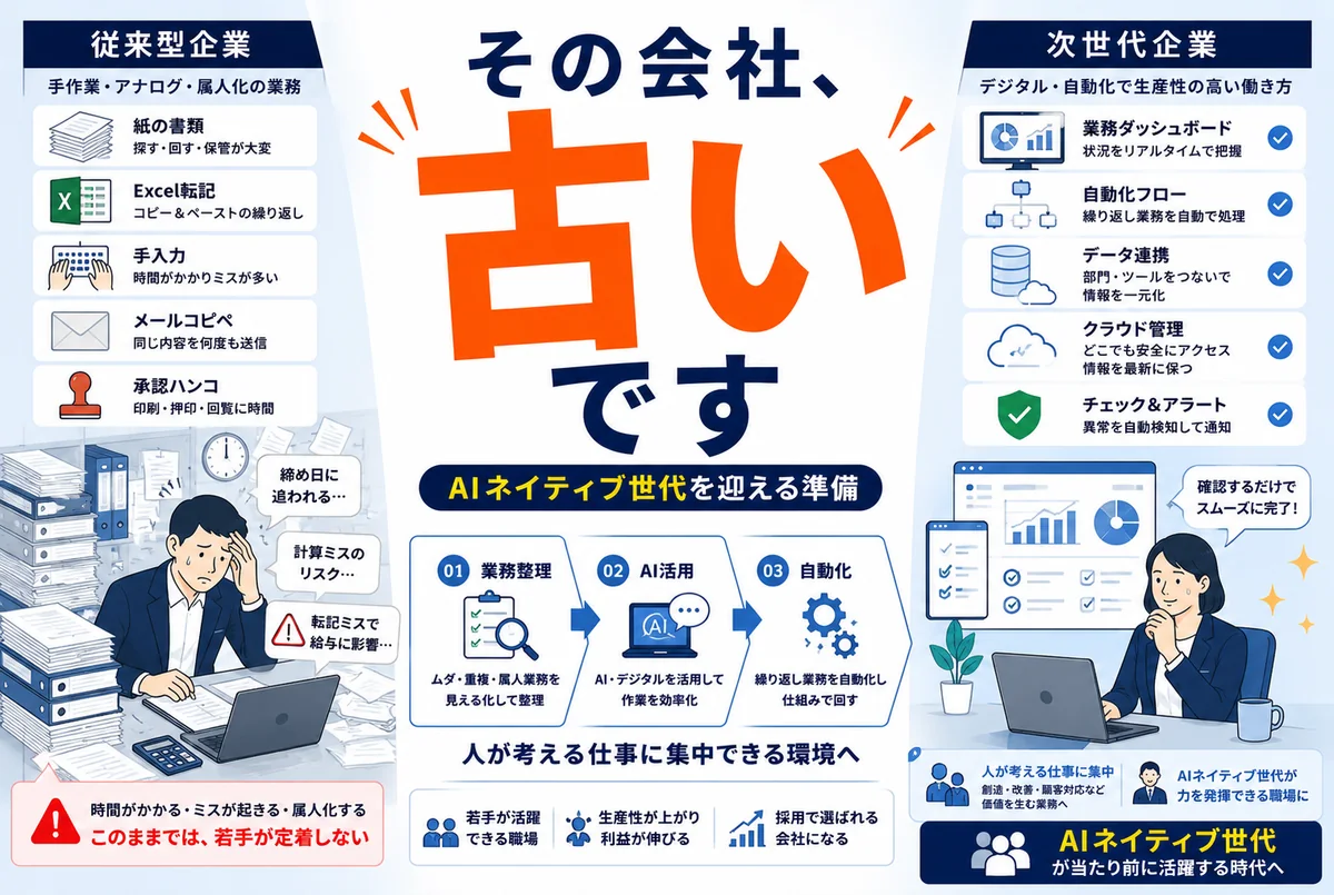就活生の約8割がAIを使う時代|“AIネイティブ世代”を迎える中小企業の備え
