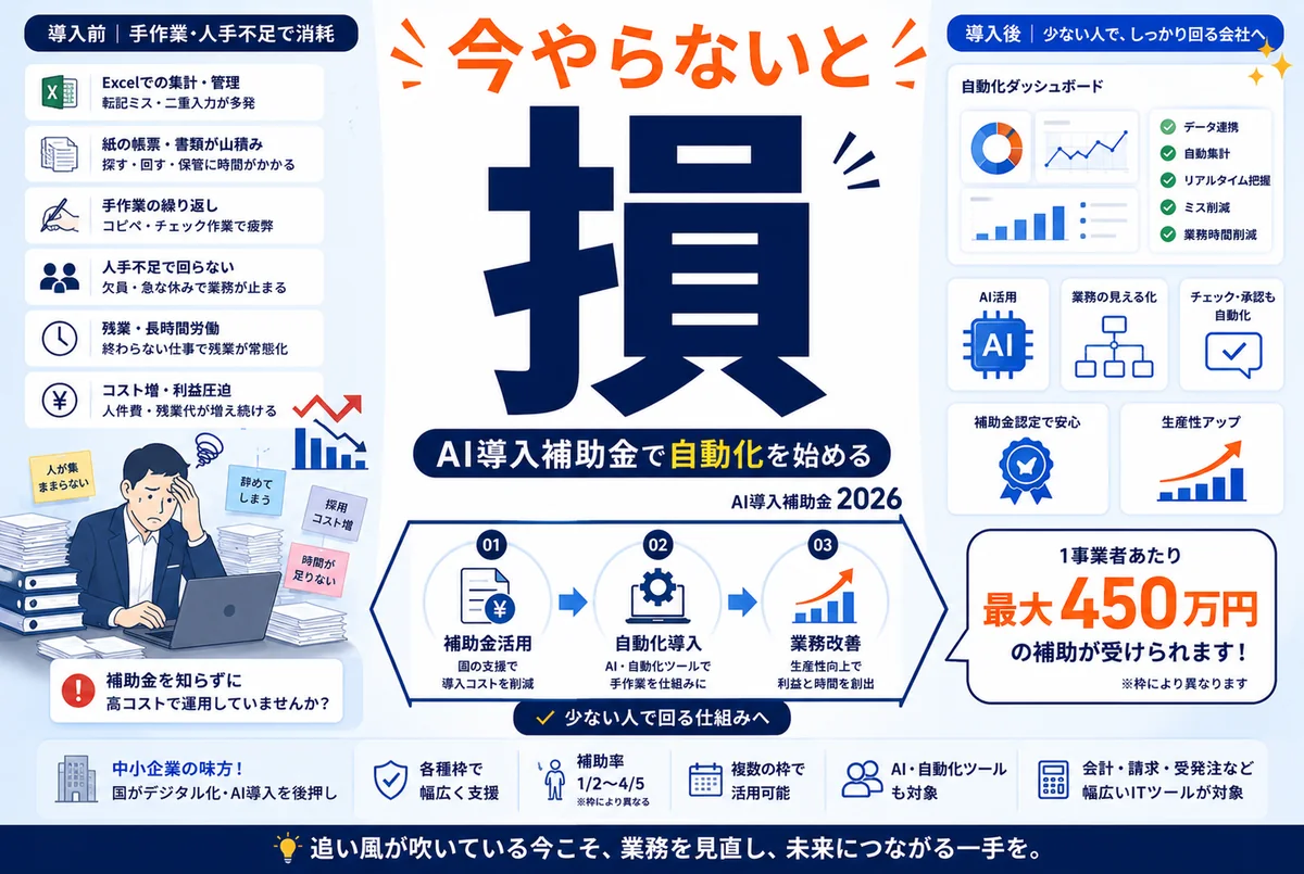 IT導入補助金が「デジタル化・AI導入補助金」に|2026年、自動化の導入を国が後押し