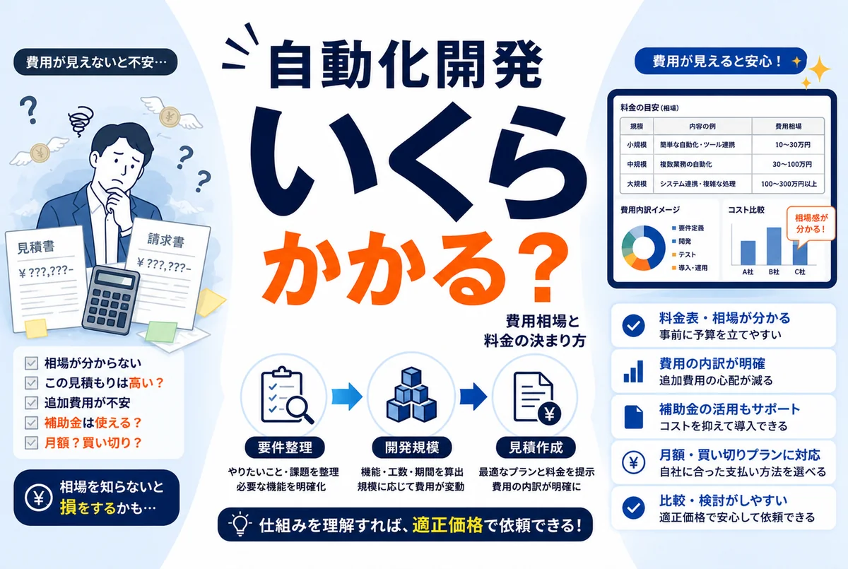 業務自動化の費用相場