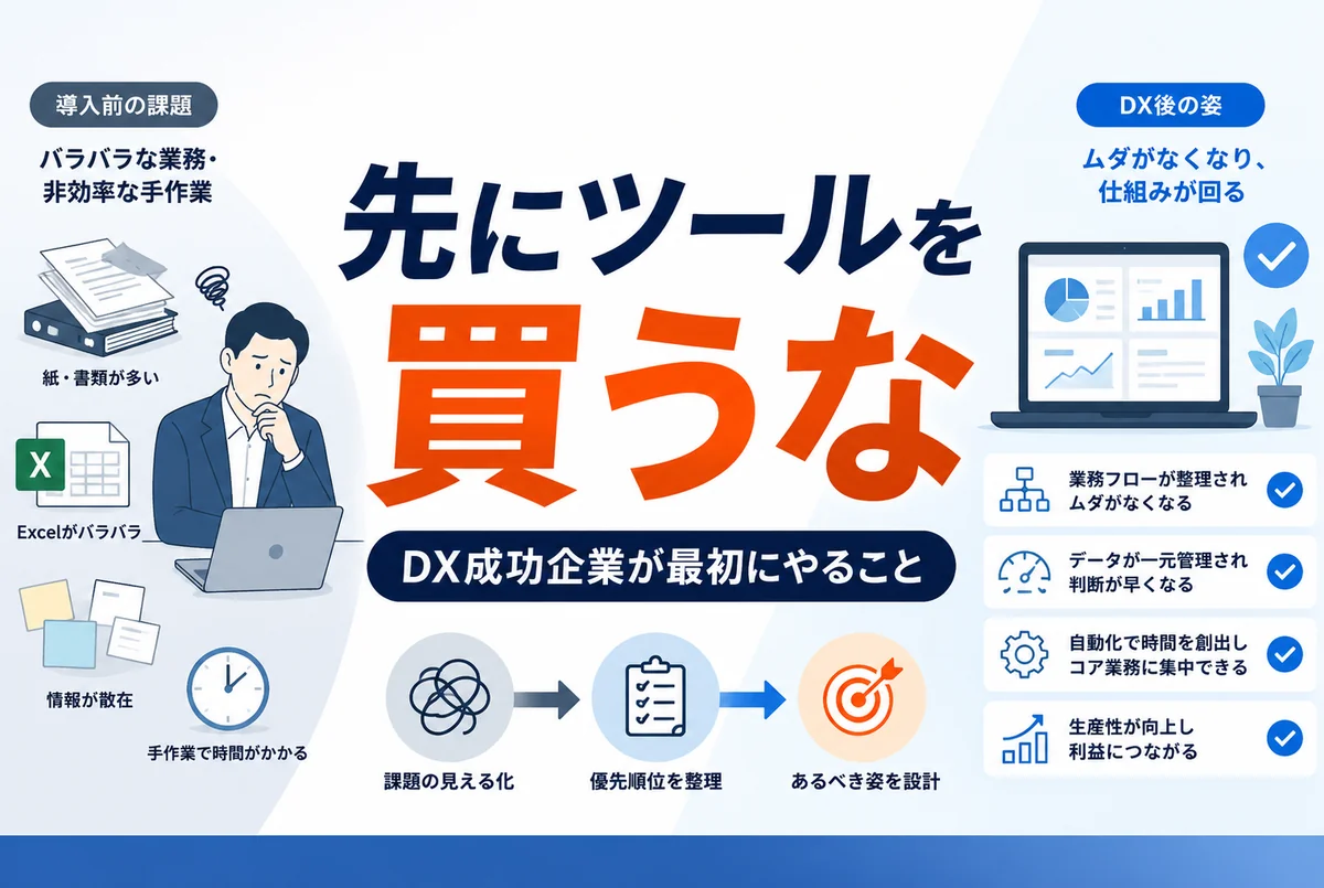 業務自動化は何から始めるか — 最初に自動化すべき業務の見つけ方