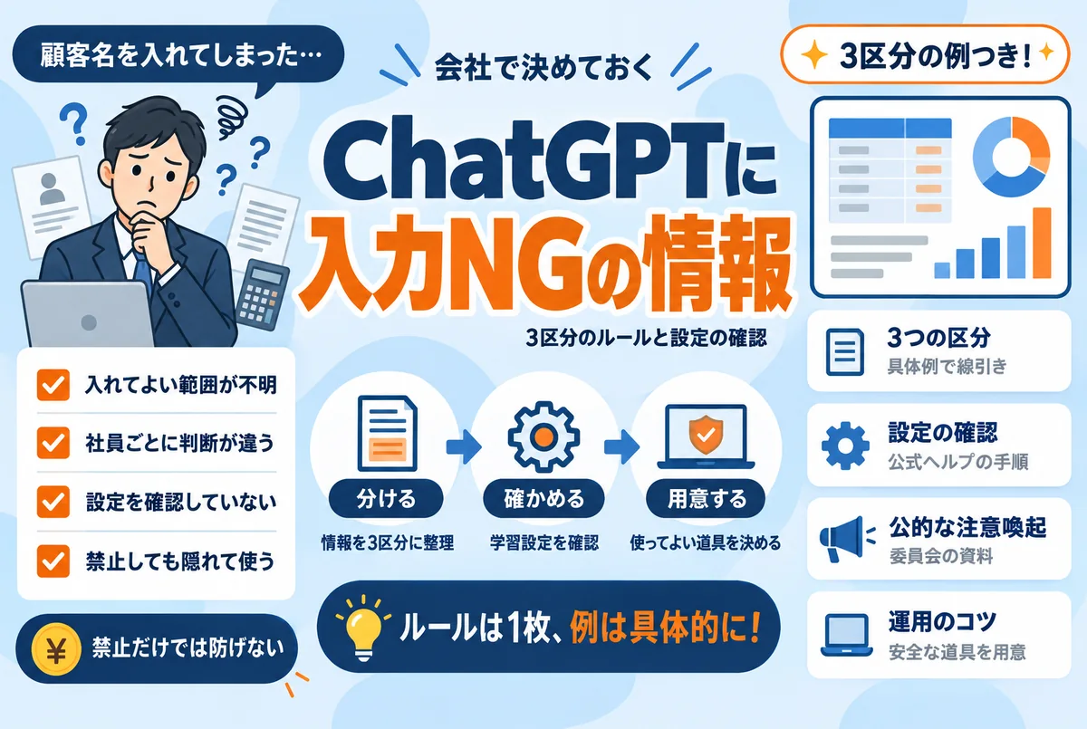 ChatGPTに入力してはいけない情報を3区分で整理するイメージ
