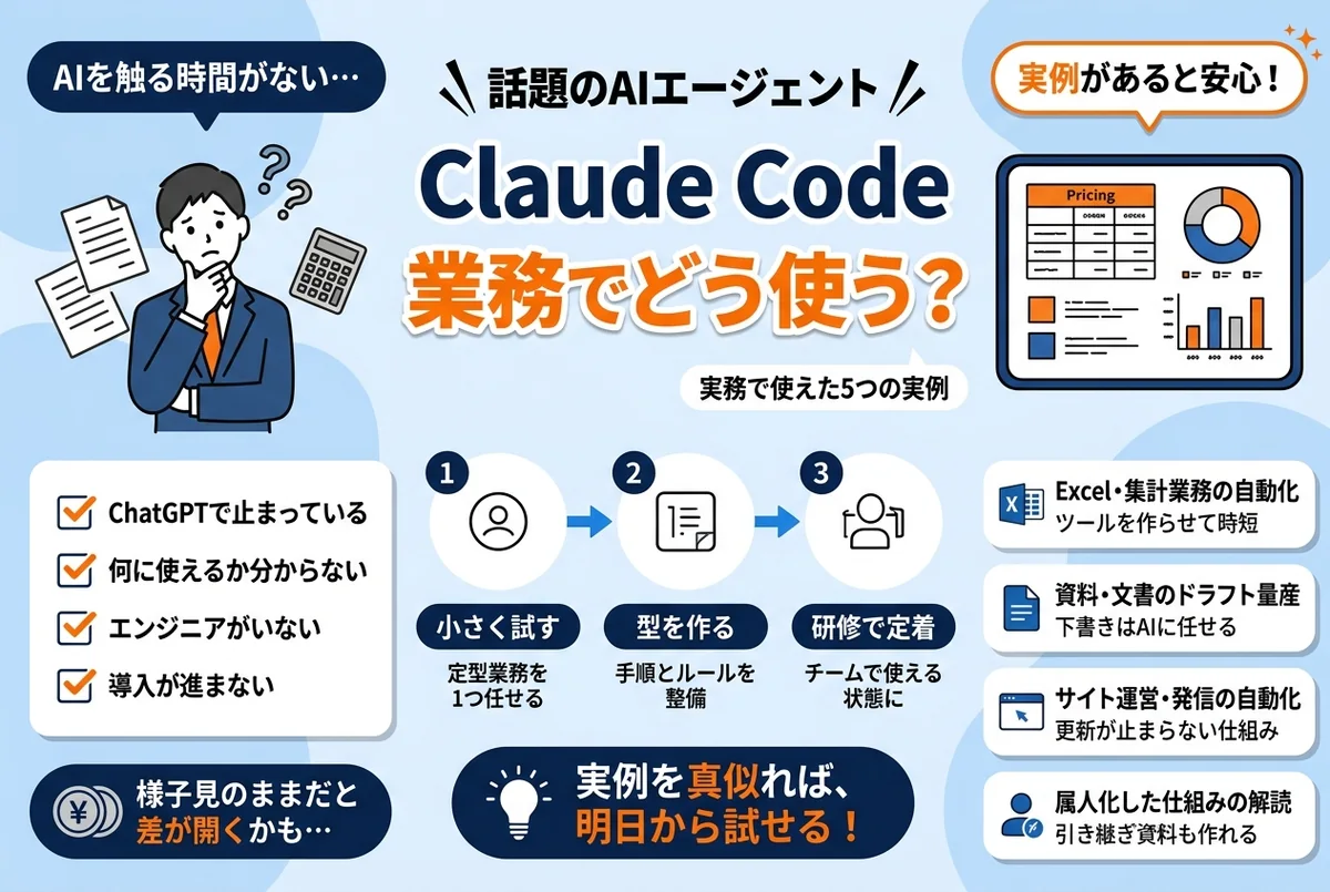 Claude Codeを業務に活用する中小企業のイメージ