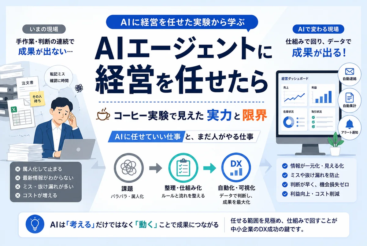 AIエージェントに経営を任せたら|コーヒー実験で見えた実力と限界