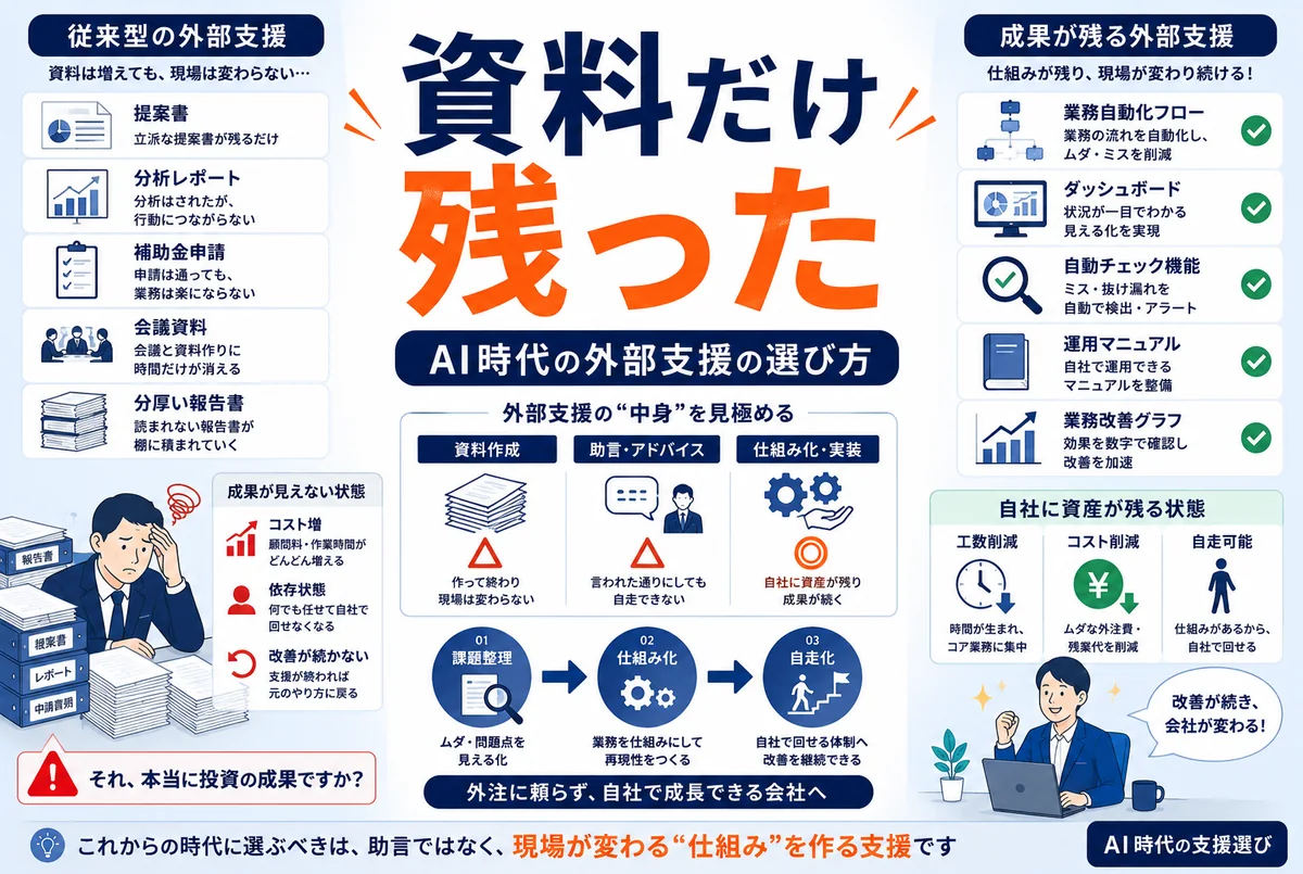 経営コンサル倒産が過去最多ペース|AI時代に中小企業が選ぶべきは「仕組みが残る支援」