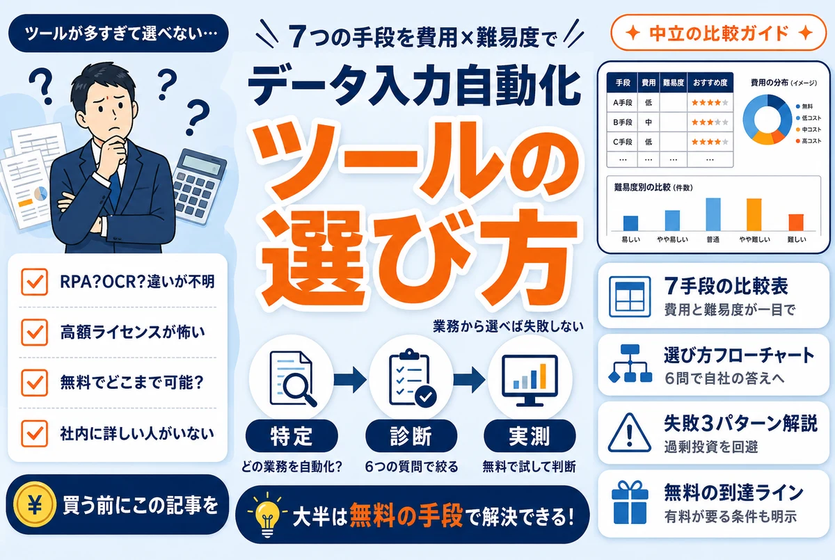 データ入力自動化ツールの選び方|7つの手段を費用と難易度で比較【2026年版】