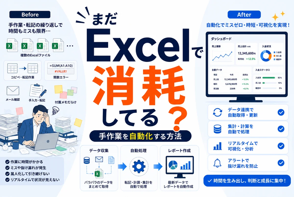 Excel自動化のイメージ
