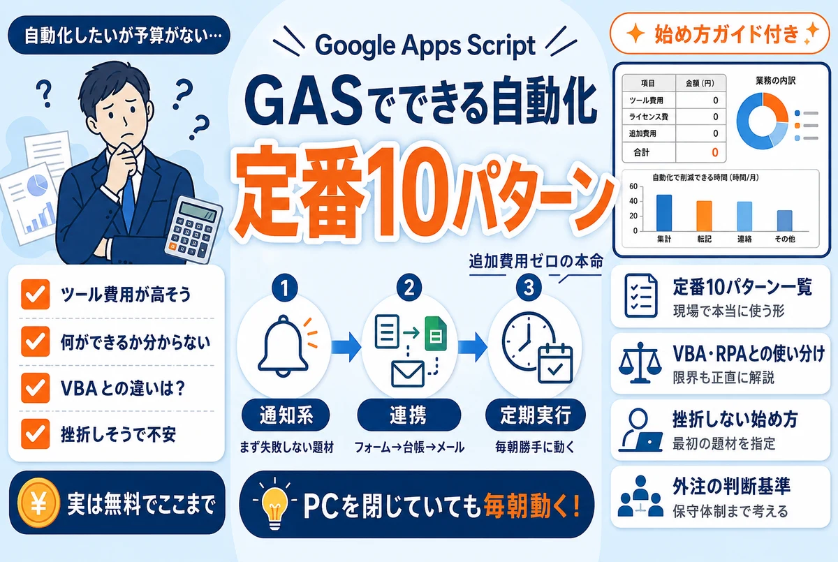 GAS(Google Apps Script)でできる業務自動化まとめ|定番10パターンと始め方