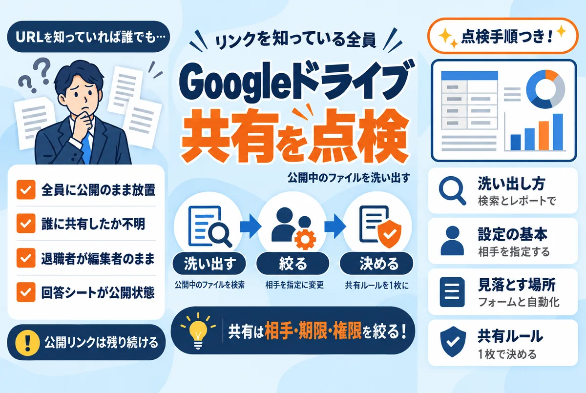 Googleドライブの共有設定を点検する方法|リンクを知っている全員の落とし穴