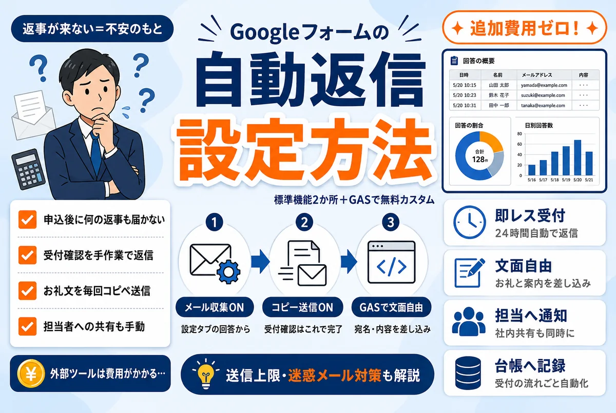 Googleフォームの回答者へ自動返信メールが送られる仕組みのイメージ