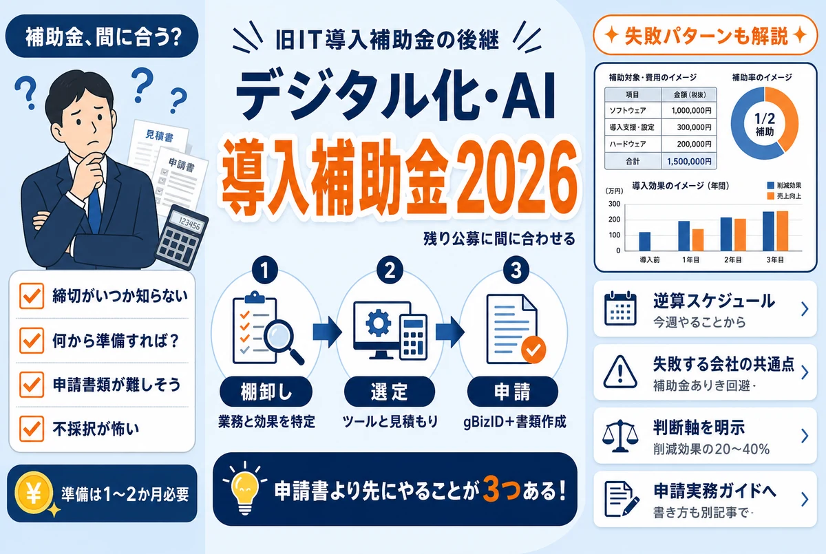 デジタル化・AI導入補助金2026、年内の残り公募に間に合わせる準備の順番