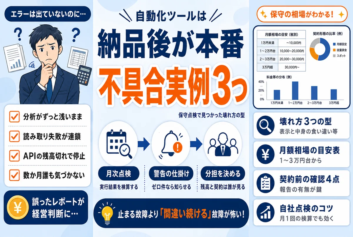 自動化ツールの保守点検で不具合を発見するイメージ