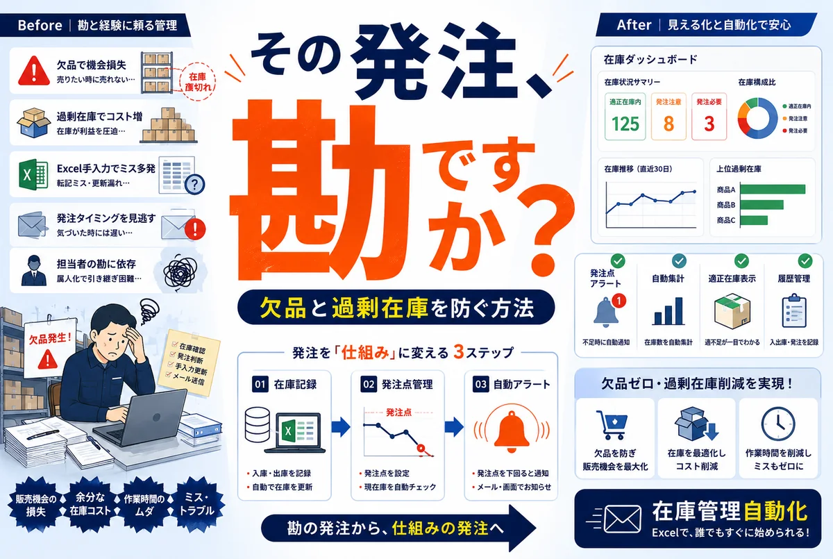 在庫管理をExcelで自動化する|欠品と過剰在庫を同時に防ぐ発注点アラート