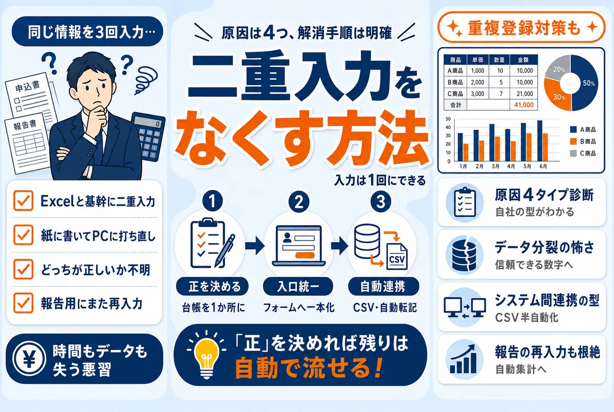 二重入力をなくす方法|同じデータを何度も打ち込む業務の解消手順