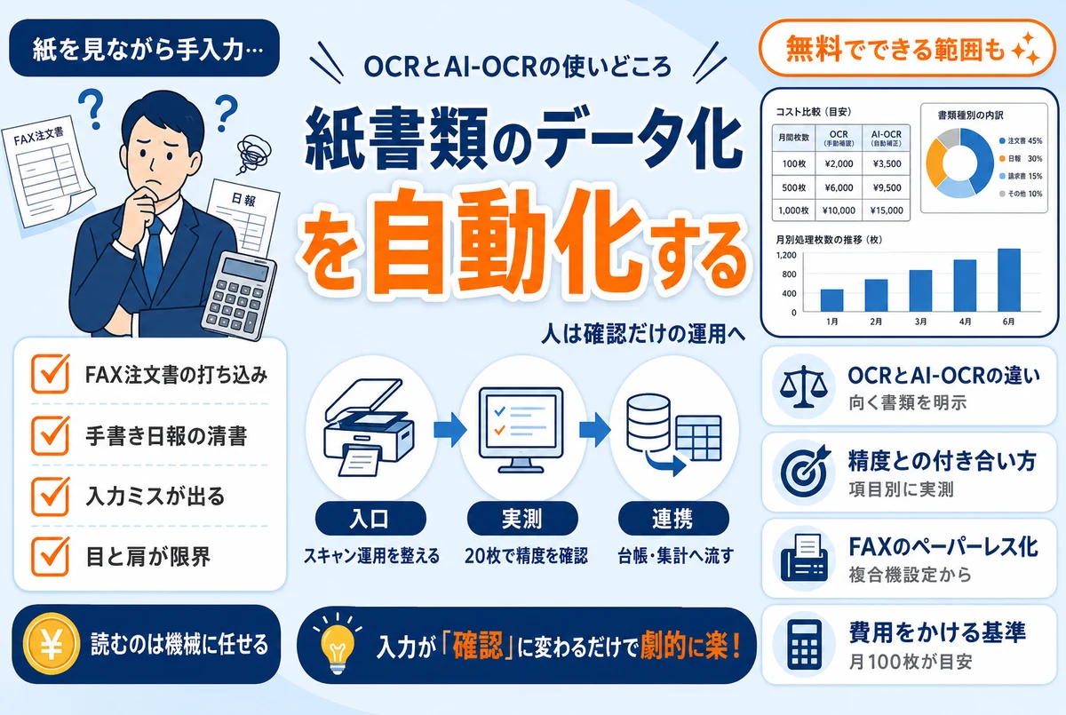 紙書類のデータ化を自動化する|OCR・AI-OCRの使いどころと進め方