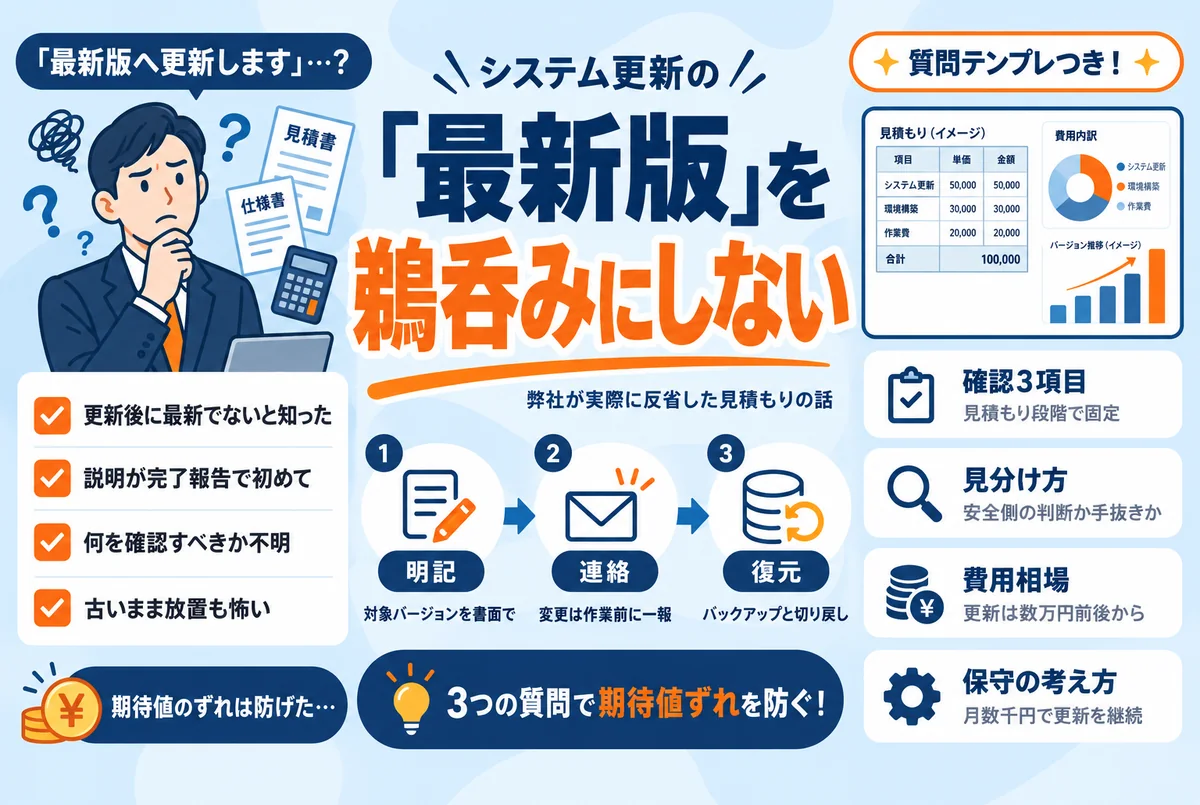 システム更新の見積もりの前提条件を確認するイメージ