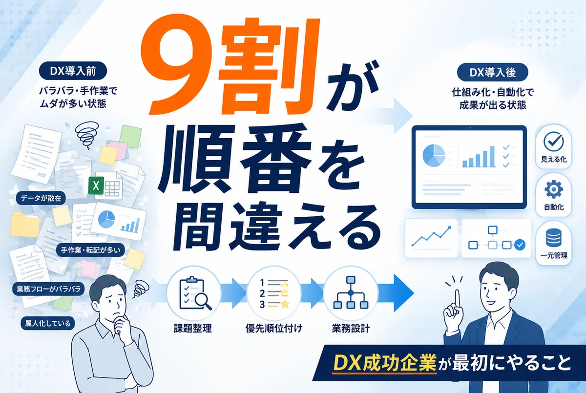 中小企業のDX進め方ロードマップ|ツール選定より先に決める体制と順番