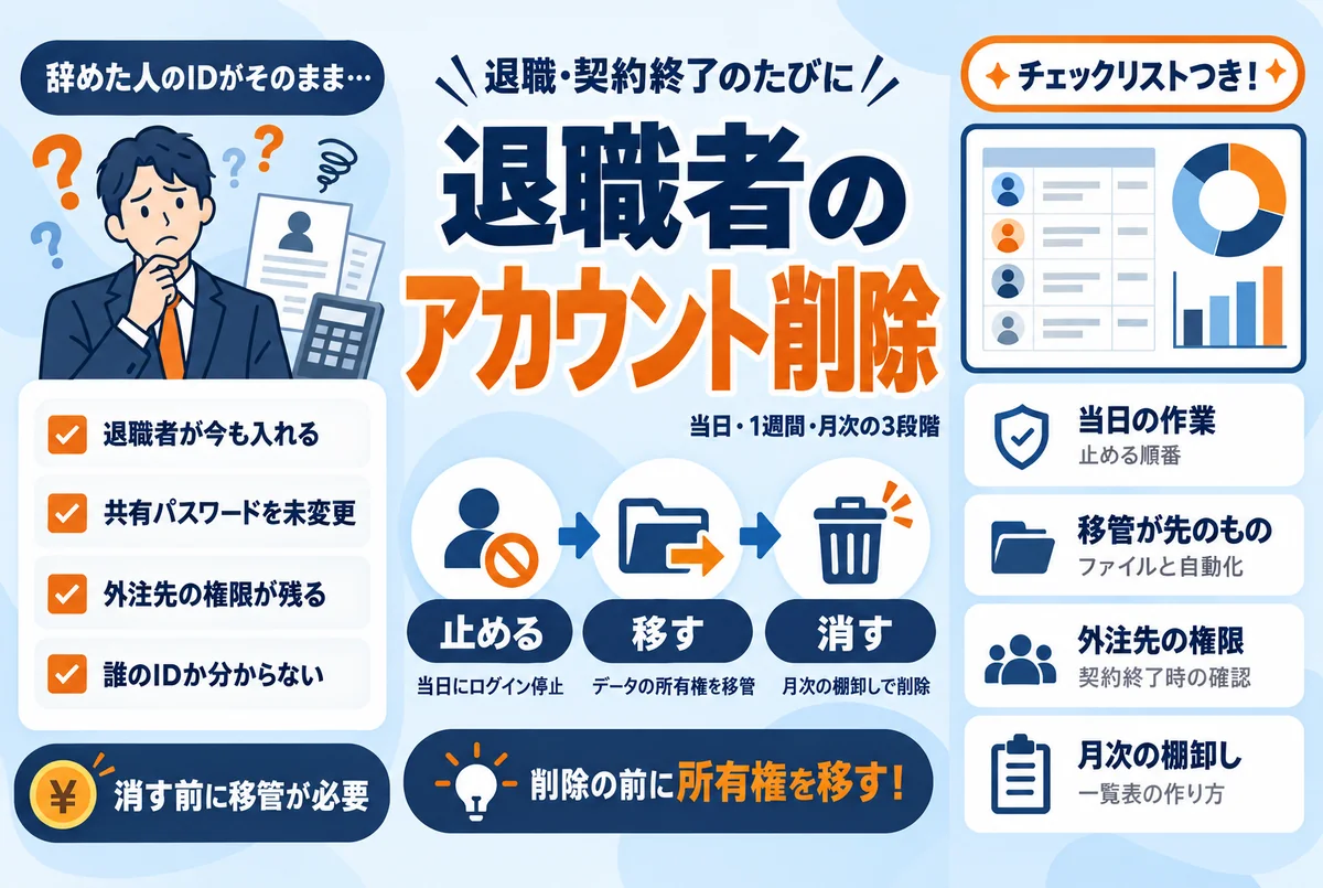 退職者のアカウント削除チェックリスト|放置で起きる情報漏えいと棚卸し手順