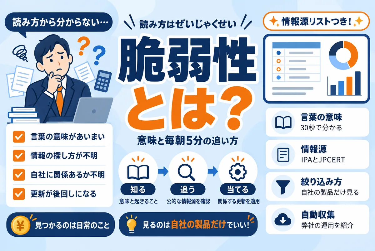 脆弱性の意味と情報収集の方法のイメージ